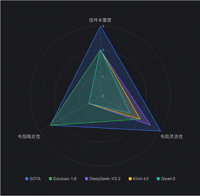 模型横评维度雷达图
